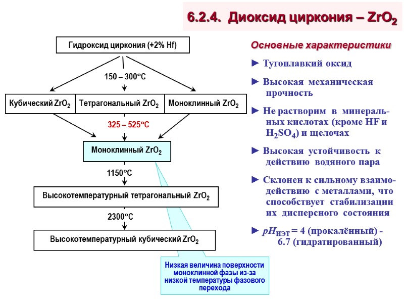 6.2.4.  Диоксид циркония – ZrO2 Основные характеристики ► Тугоплавкий оксид ► Высокая 